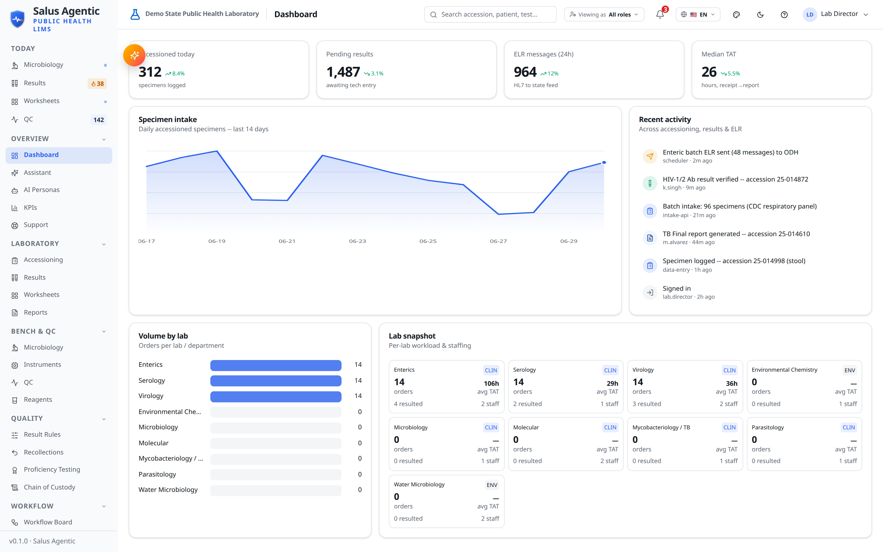 Salus dashboard