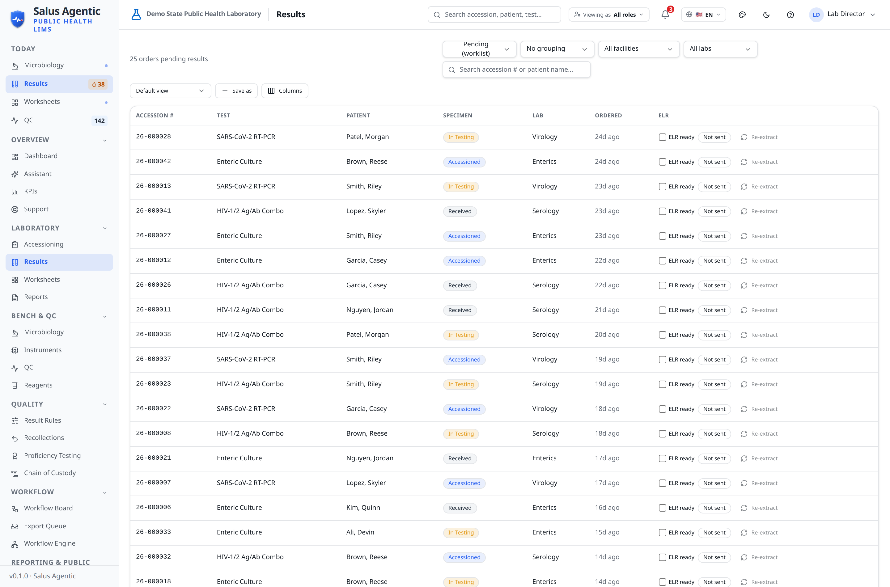 Salus results worklist